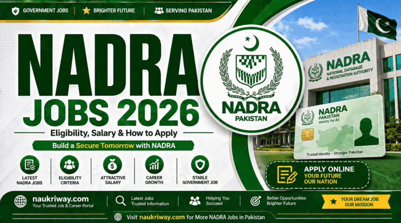 NADRA Jobs 2026 banner showing NADRA headquarters building, official logo, and national identity card with eligibility and salary details