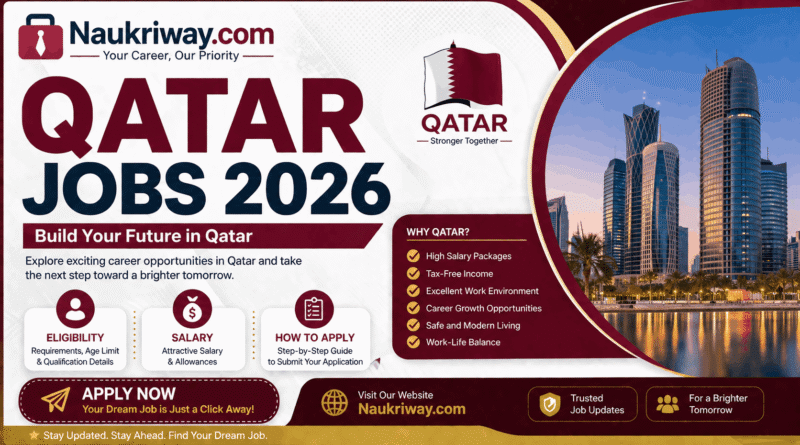 Qatar Jobs 2026 banner showing Doha skyline, Qatar flag, and eligibility, salary, and visa application details